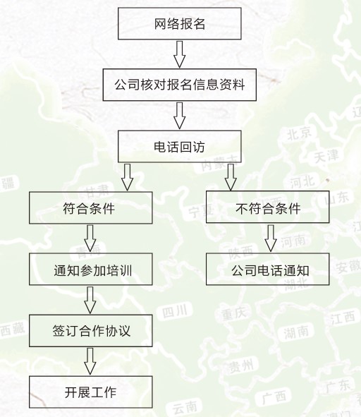 肽佳人投放3000万元 资助全国千人创业